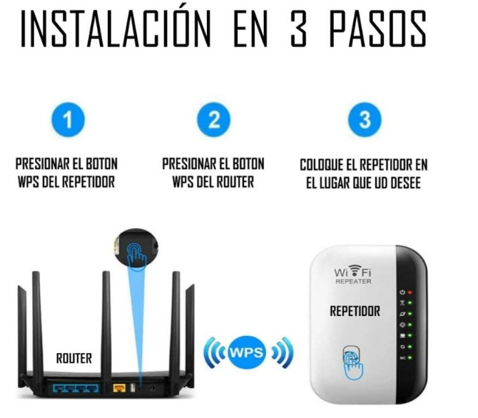 Repetidor de señal Wi-FI